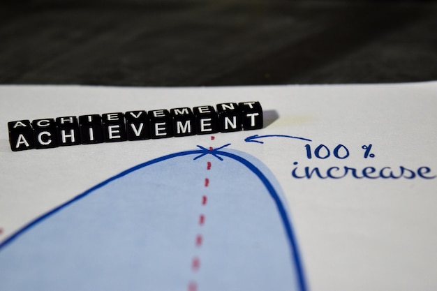 Project timeline coaching